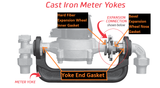 Yoke Expansion Connection/Wheel for Yoke Type Meter Setters