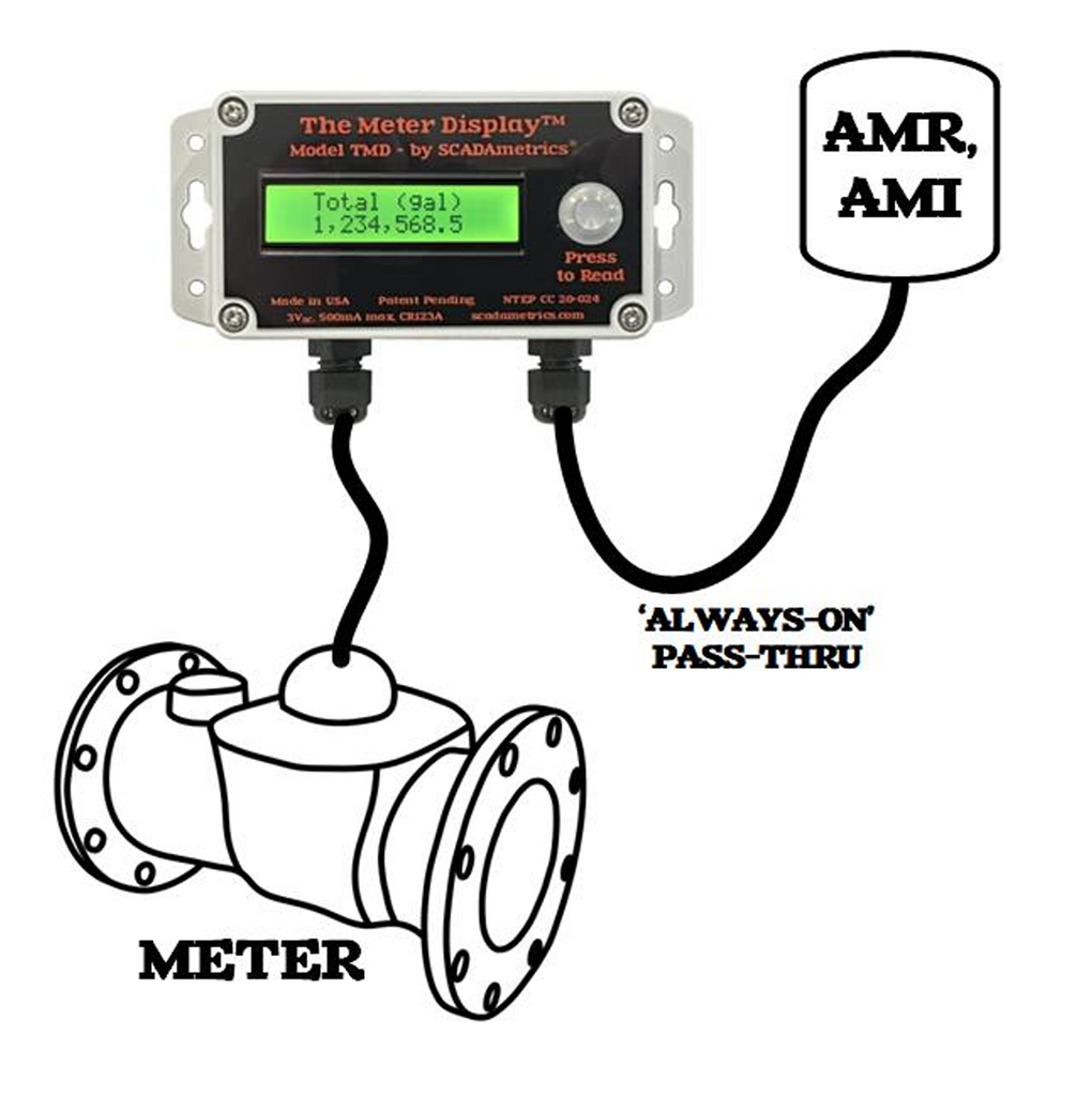Read an AMR or AMI technology water meter with a local visual wall mount remote display