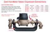 Iron Water Meter Yoke Bars - Meter setters
